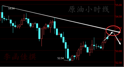 李函佳:3.7-8午夜金评原油多头企稳,先行迎战EIA月报
