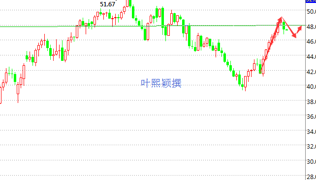 叶熙颖：原油多头趋势被斩断，空头趋势不可小觑