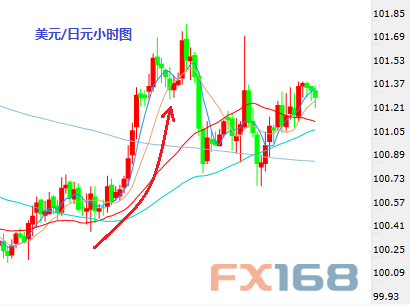 冻产德银意外事件过后 下周又迎非农数据