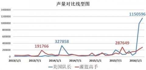 动漫IP改电影 好IP不能玩脱