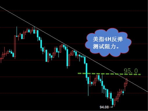 向正文:美元超跌反弹 黄金表现堪忧