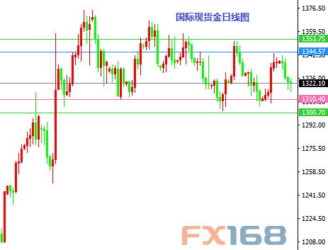 《每日操盘必读》9.30:美/日空头止损离场 金银如期续跌