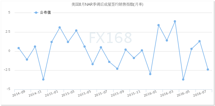 美数据强劲冻产协议疑云笼罩 黄金陷盘整苦捱时日