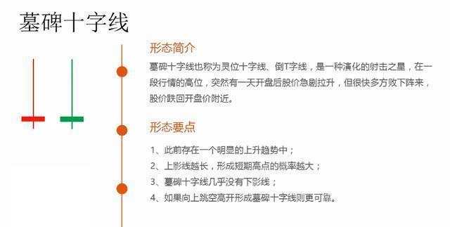 马华胜：K线图经典图解，k线图基础知识