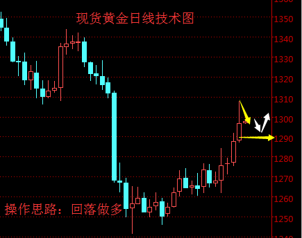 万凯梓:美联储闹剧助攻黄金上涨 EIA重创原油可再空