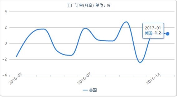 非农将近,黄金弱不禁风--贵金属操作策略