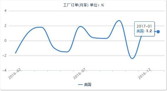 非农将近，黄金弱不禁风--贵金属操作策略