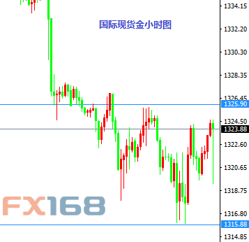 9月30日交易推荐之以小博大:欧元与黄金