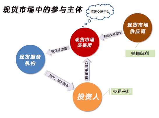 【君阁点金】为什么很多投资者赚的有限,蚀的却非常多