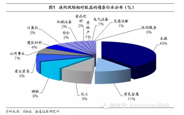 天量“高危”债即将集中到期 债券市场草木皆兵