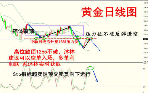沐林易鑫：震荡行情伦敦金短线怎么做，黄金还会上涨吗套单怎么办