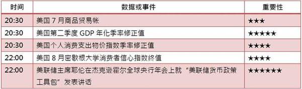 [KVB分析]：耶伦讲话重磅来袭，金价将如何演绎？