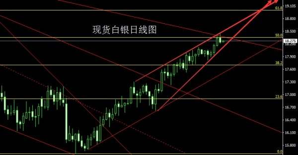 煜伟博金：2.28金银油今日带时变，逢高即可空