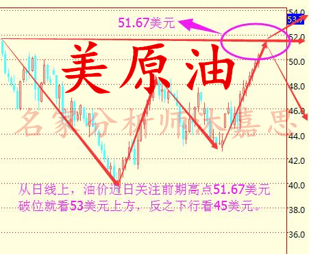 沐嘉思:10.7原油再次回归50美元,原油沥青白银非农日布局