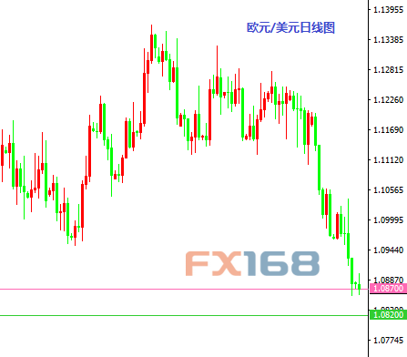《每日操盘必读》10.25：卡尼德拉基齐袭 英镑欧元压力持续