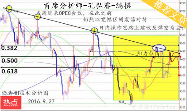 孔弘睿:9.27冻产升温油价暴涨,晚间白银原油天然气行情分析,白银沥青天然气空单被套怎么办?
