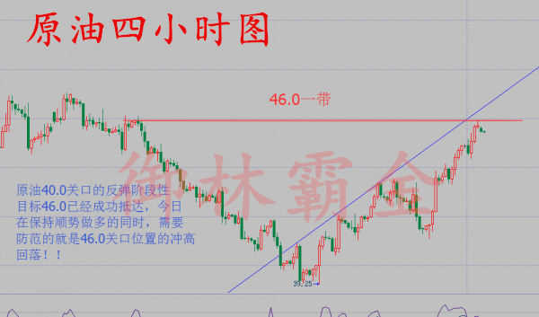 御林霸金：8.16原油走势完美一致，白银箱体走势微调