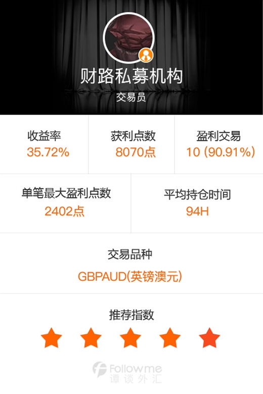 谭谈外汇:黄金多空对峙 且看高手如何获利