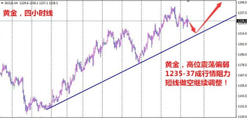 宋阳峰:2.15黄金大难不死有逆袭?日内操作分析