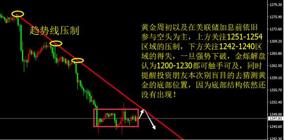 12.11黄金操作建议。回落依旧做多。及黄金多单解套