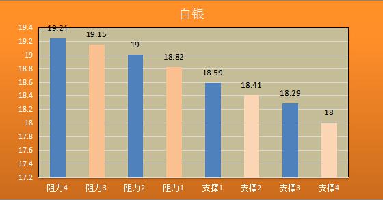 【金银油分析】多空各怀鬼胎，黄金原油或陷入平静期