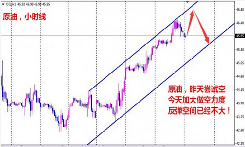 朱彘羽:9.23黑五来临周线收官,原油沥青天然气是涨是跌?