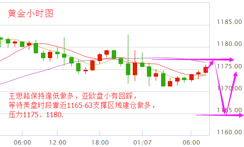 宋阳峰：1.9黄金净多仓连降八周！防止黄金短线回踩日内操作建议