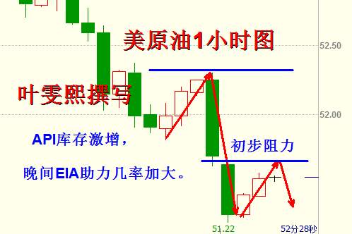 Followme原油,美国,库存,叶雯熙,止损,白银