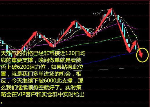 11.1晚赢在非农，原油，青商沥青行情分析操作建议