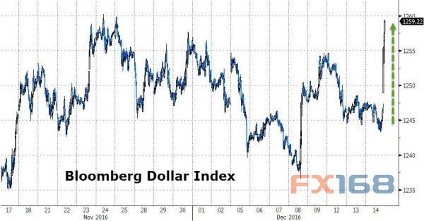 黑天鹅群舞、爆点不断 带你回顾惊心动魄的2016