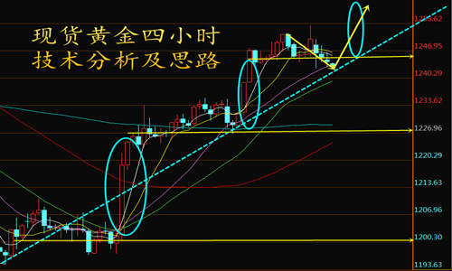 李鑫溪：3.25现货黄金你为什么总是把握不了行情而亏损？