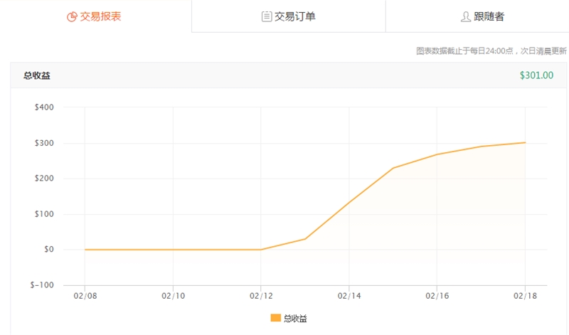 入驻Followme
