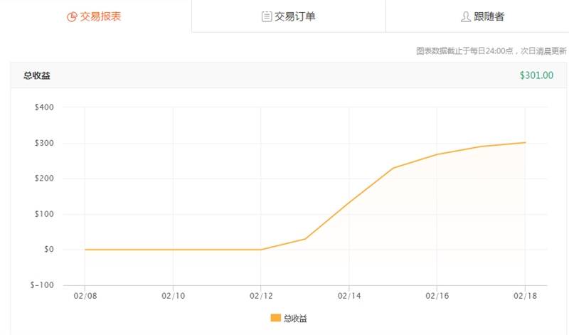 入驻Followme