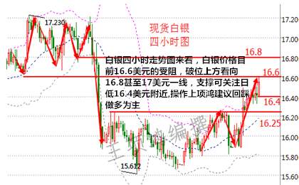 王项鸿：1.5腊八节原油白银日内看多为主，备战今晚小非农