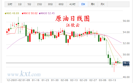 江钦云：3.19中长线布局，下周技术揽金