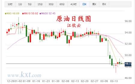 江钦云：3.19中长线布局，下周技术揽金