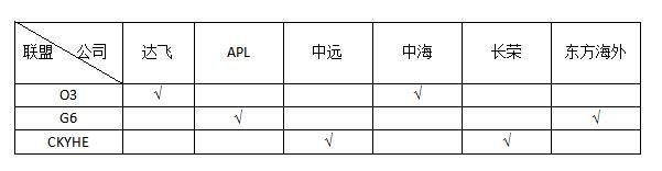 这个刚刚成立的新联盟 可能改变全球航运界整体格局
