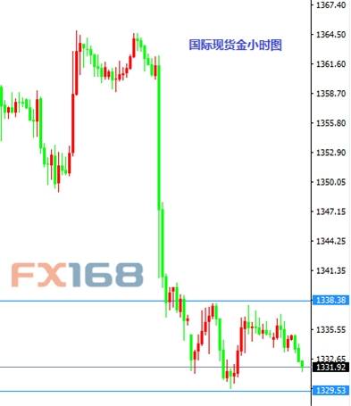 8月9日交易推荐之以小博大：英镑与黄金