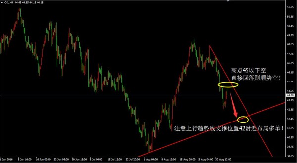 初步见底信号 黄金短线顺势多