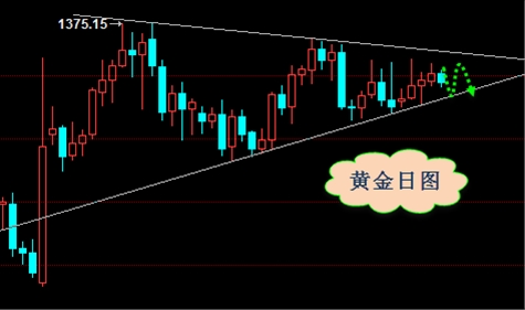 向正文:货币走势凸显分化 黄金震荡徘徊依旧