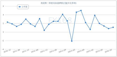 汇市周评:耶伦讲话牵引本周市场 下周8月非农数据成焦点