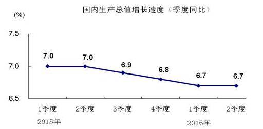 【月评】全球央行都维稳，黄金还有戏原油已难起