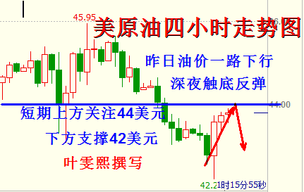 叶雯熙:‘特’式风险为美元撑腰,原油白银纷纷触底反弹