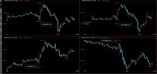 非农来了，你准备好了吗？