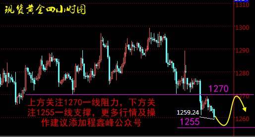 Followme黄金,程鑫峰,风险,空头,行情,数据