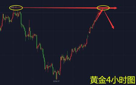 余天翼12.29年月周三线收官或出黑天鹅.黄金不看千三望回调