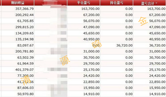 清源鸣金:8.18午夜金评EIA强势冲击,原油又得解套