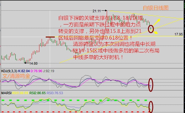 清源鸣金:8.23午夜金评通胀率达700%,原油沥青还玩什么?