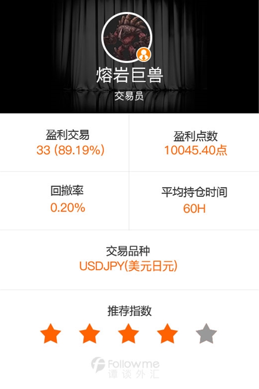 谭谈外汇:美/日交易拔头筹 盈利交易近九成