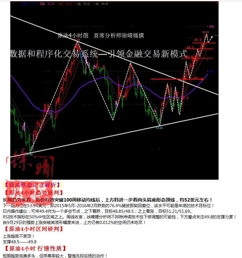 【徐晴媛】10月7日操作建议—黄金原油欧盘定点解读